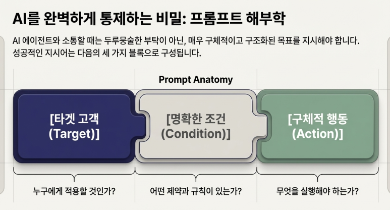 프롬프트