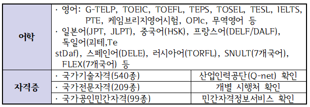 브로콜리 지역정보 관련 사진 3