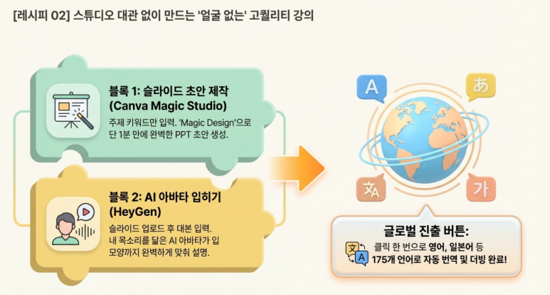 전문 영상 자료