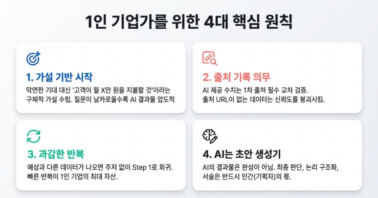 핵심 원칙
