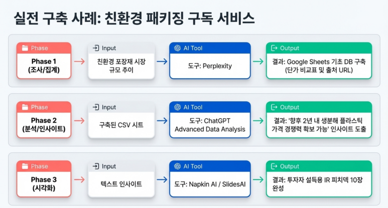 구축 사례