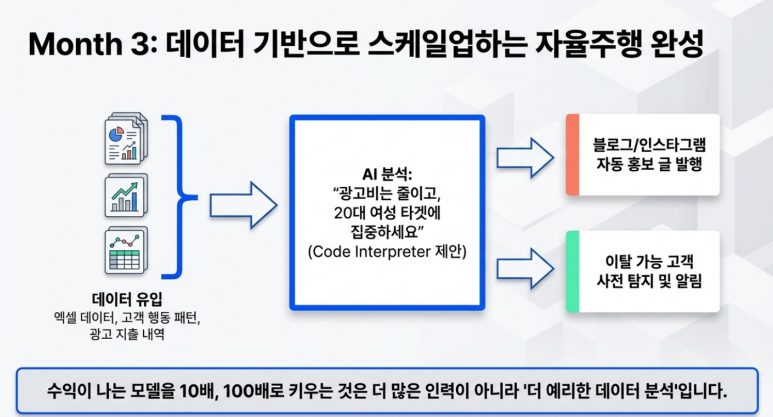 3단계