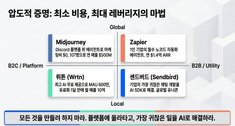 성공 사례