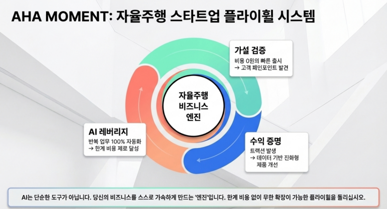 플라이휠 시스템