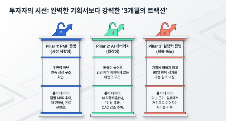 투자자 관점