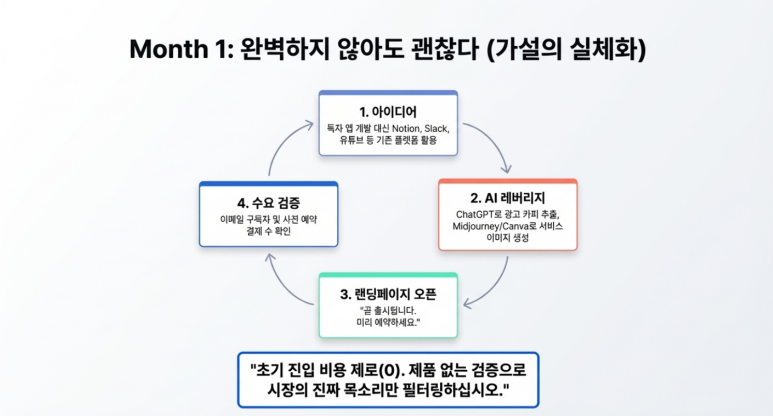 1단계