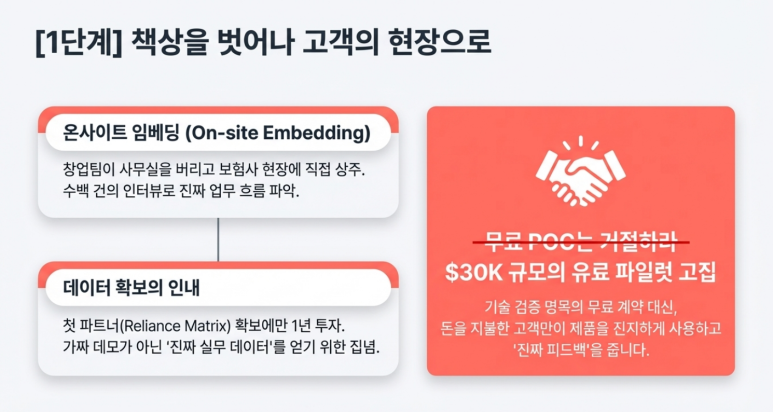 1단계