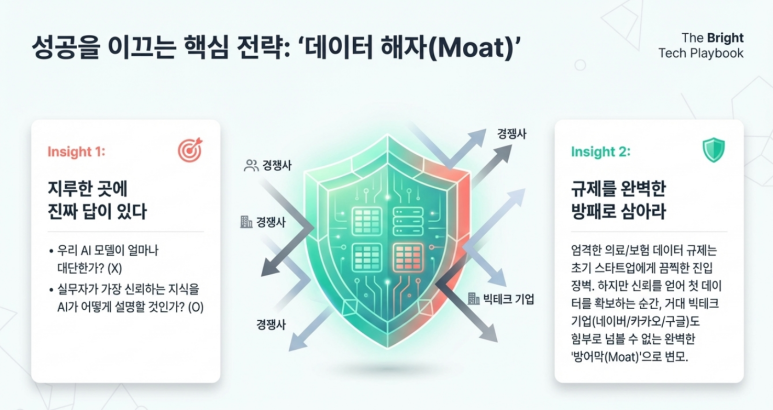 핵심 전략