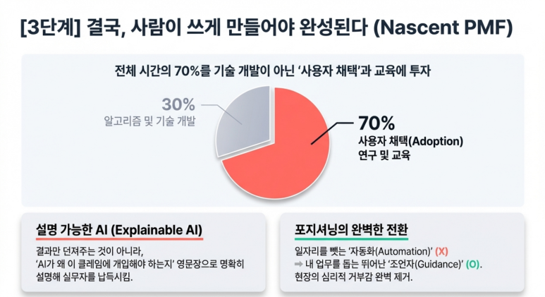 3단계