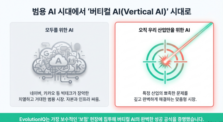 버티컬 AI