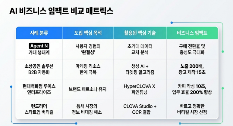 AI 비지니스 임팩트