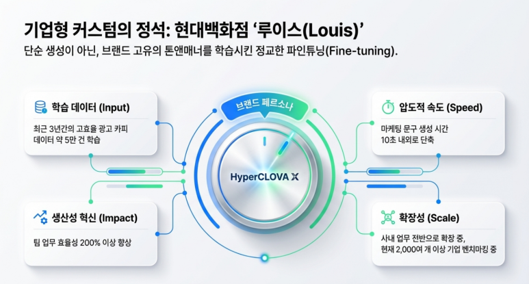 기업형 커스텀 사례