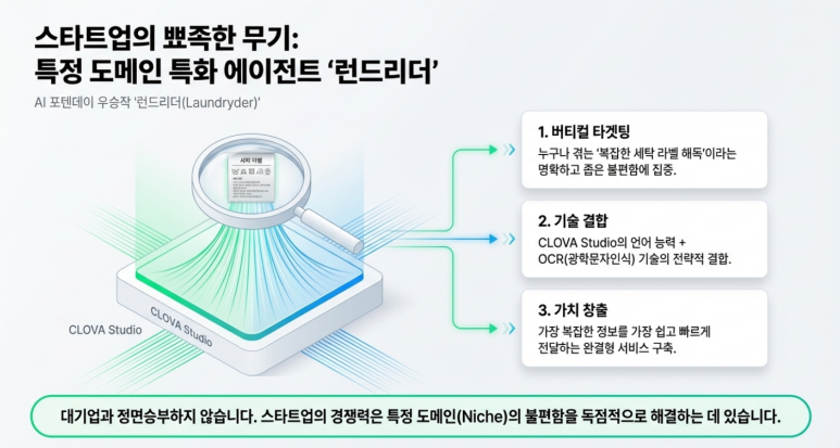 런드리더
