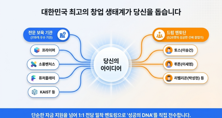 전문가 멘토링
