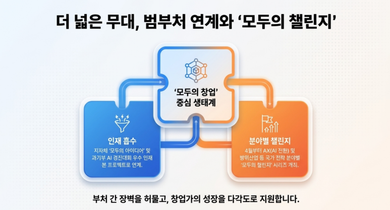 모두의 챌린지