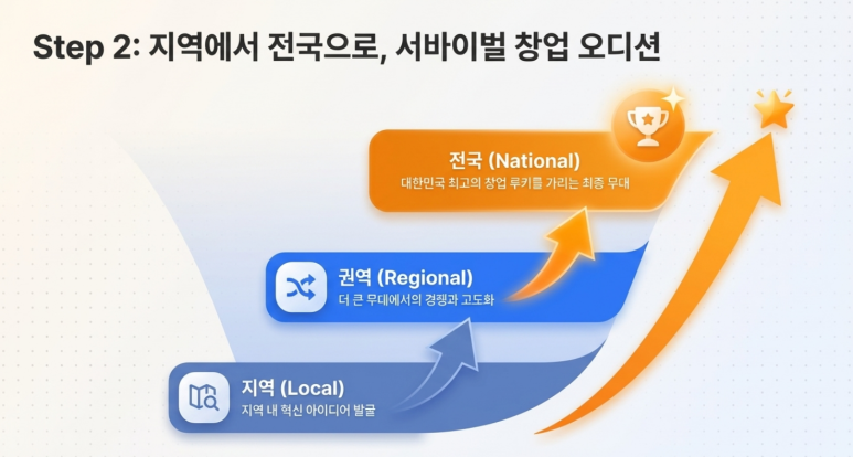 서바이벌 오디션