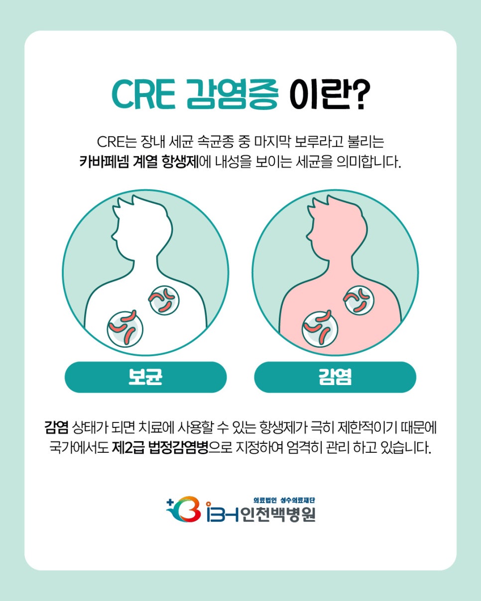 CRE 감염증 격리와 치료, 예방을 위한 손 씻기 6단계 : 네이버 블로그