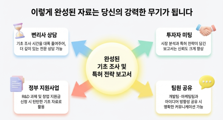 자료 활용
