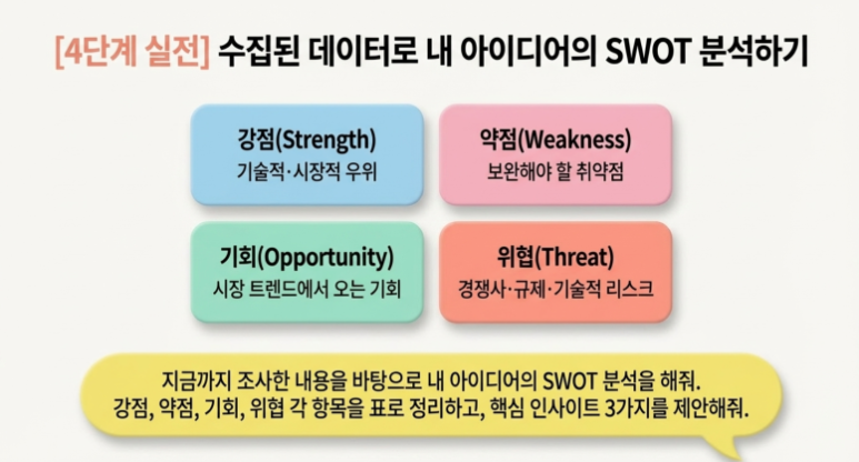 SWOT 분석