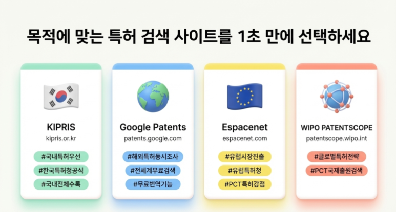 특허 검색