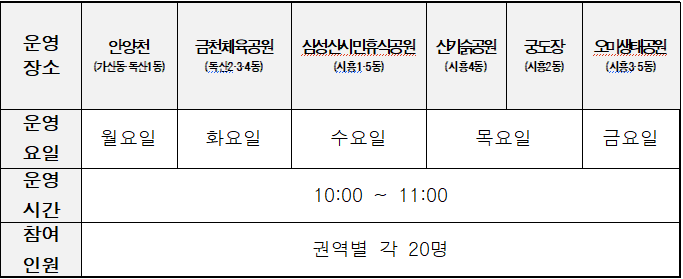 브로콜리 지역정보 관련 사진 3