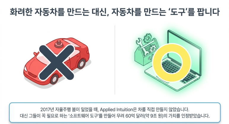 화려함 대신 전략적 선택