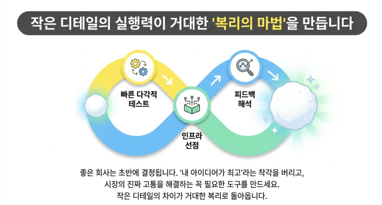 디테일의 파워