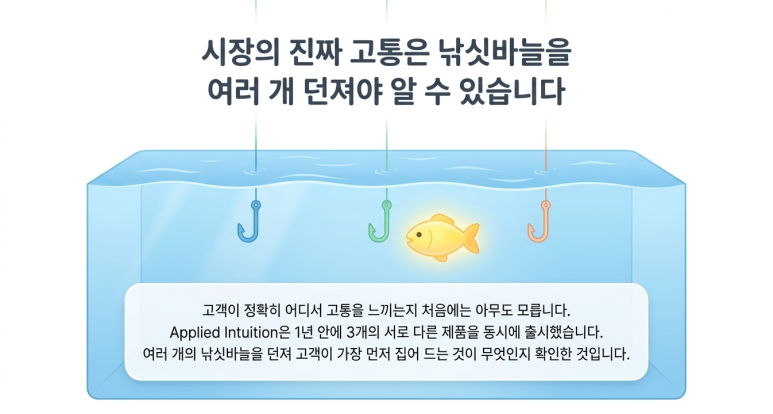 멀티전략
