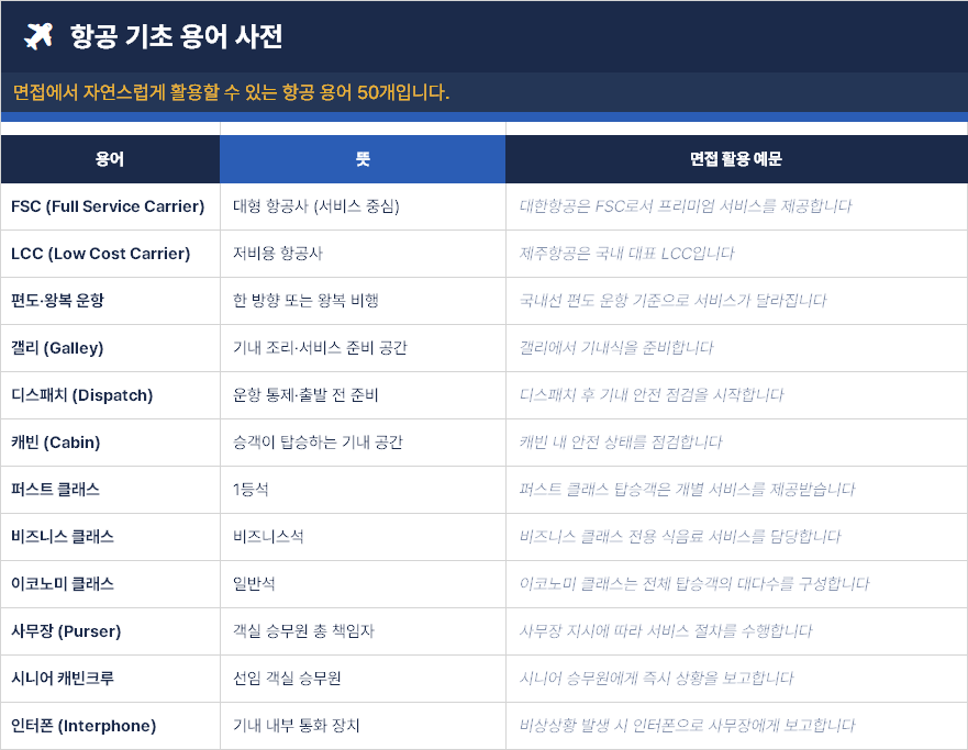 항공 기초 용어 노트