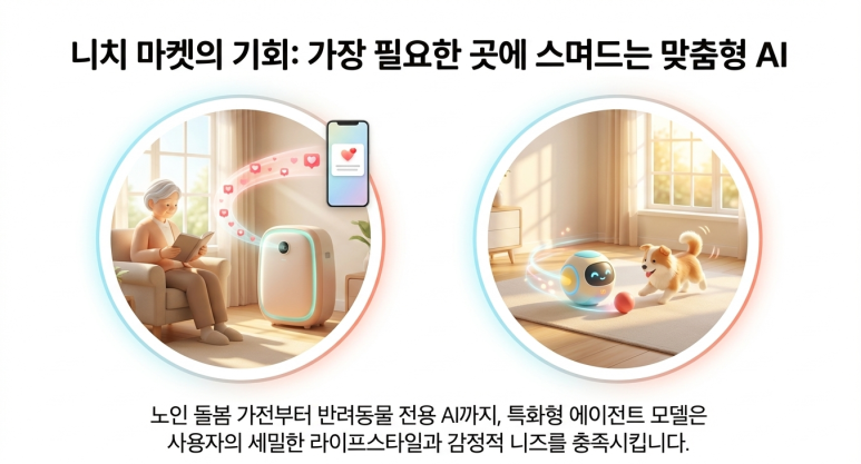 맞춤형 AI
