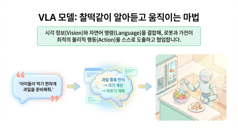VLA 모델