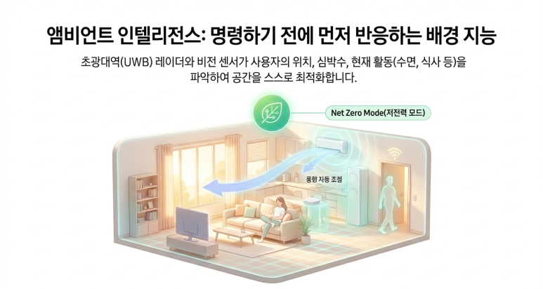 앰비언트 인텔리전스