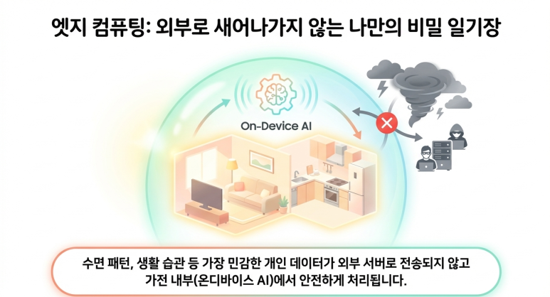 엣지 컴퓨팅