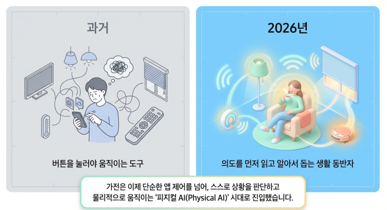 과거와 현재