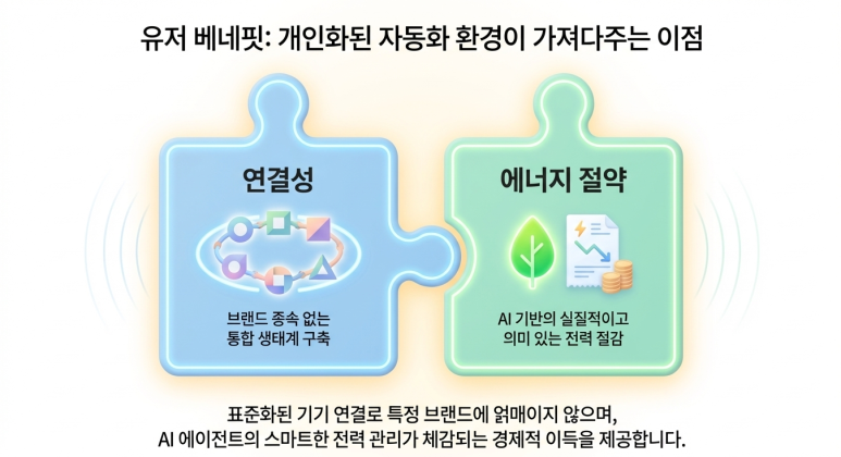 향상된 개인 생활