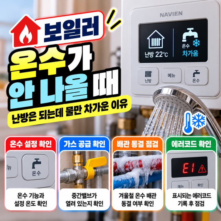 보일러 온수가 안 나올 때|난방은 되는데 물만 차가운 이유 관련 이미지