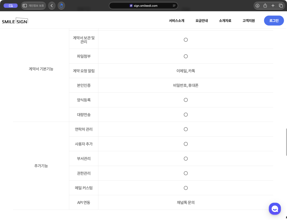 전자계약서비스 스마일싸인, 카카오톡 리마인드와 참조자 기능