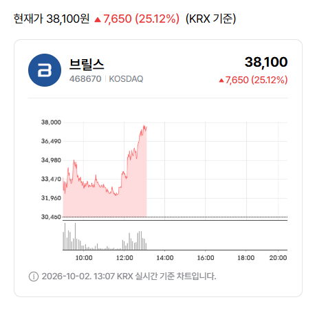 브릴스 코스닥 상장|피지컬 AI·로봇 모듈화 플랫폼 기업은 무엇이 다를까 관련 이미지