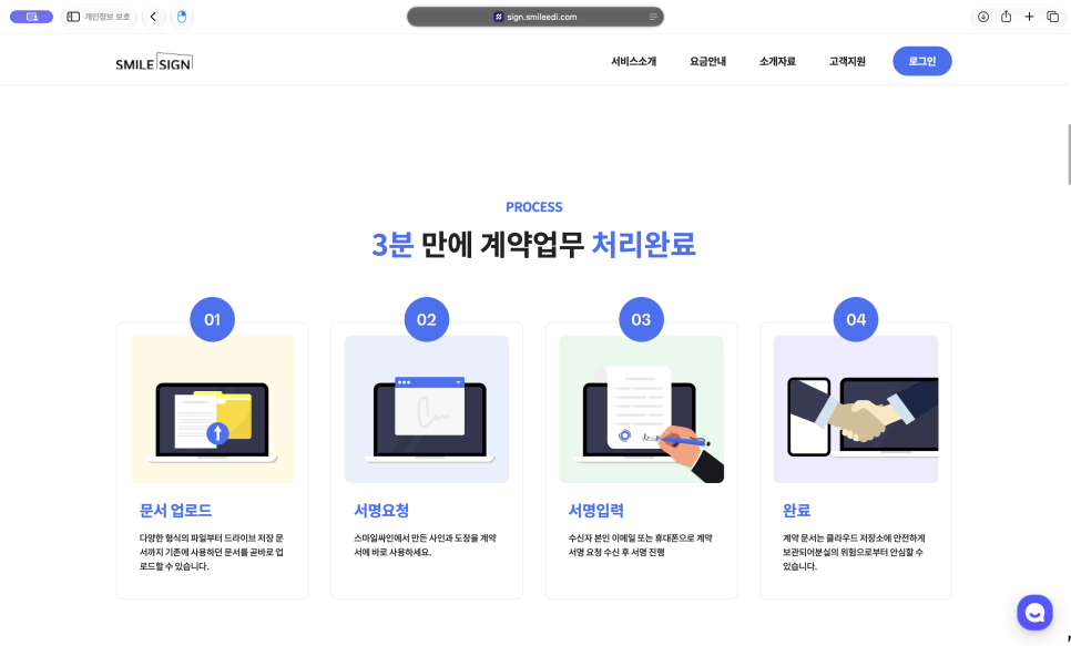 전자계약서비스 스마일싸인, 카카오톡 리마인드와 참조자 기능