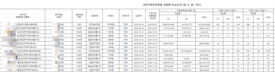 디폴트옵션설정_DC, IRP가입자가 꼭 봐야 할 것｜무엇이 바뀌었나?