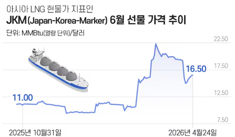공개된 내용의 배경은 무엇일까?