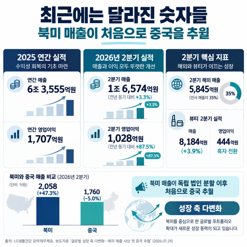 메이크업의 포인트는 무엇일까?