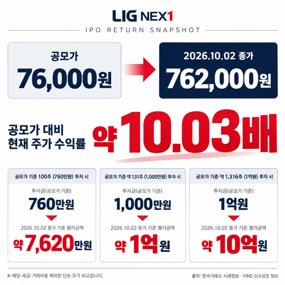 이 대목에서 확인할 내용은 무엇일까?