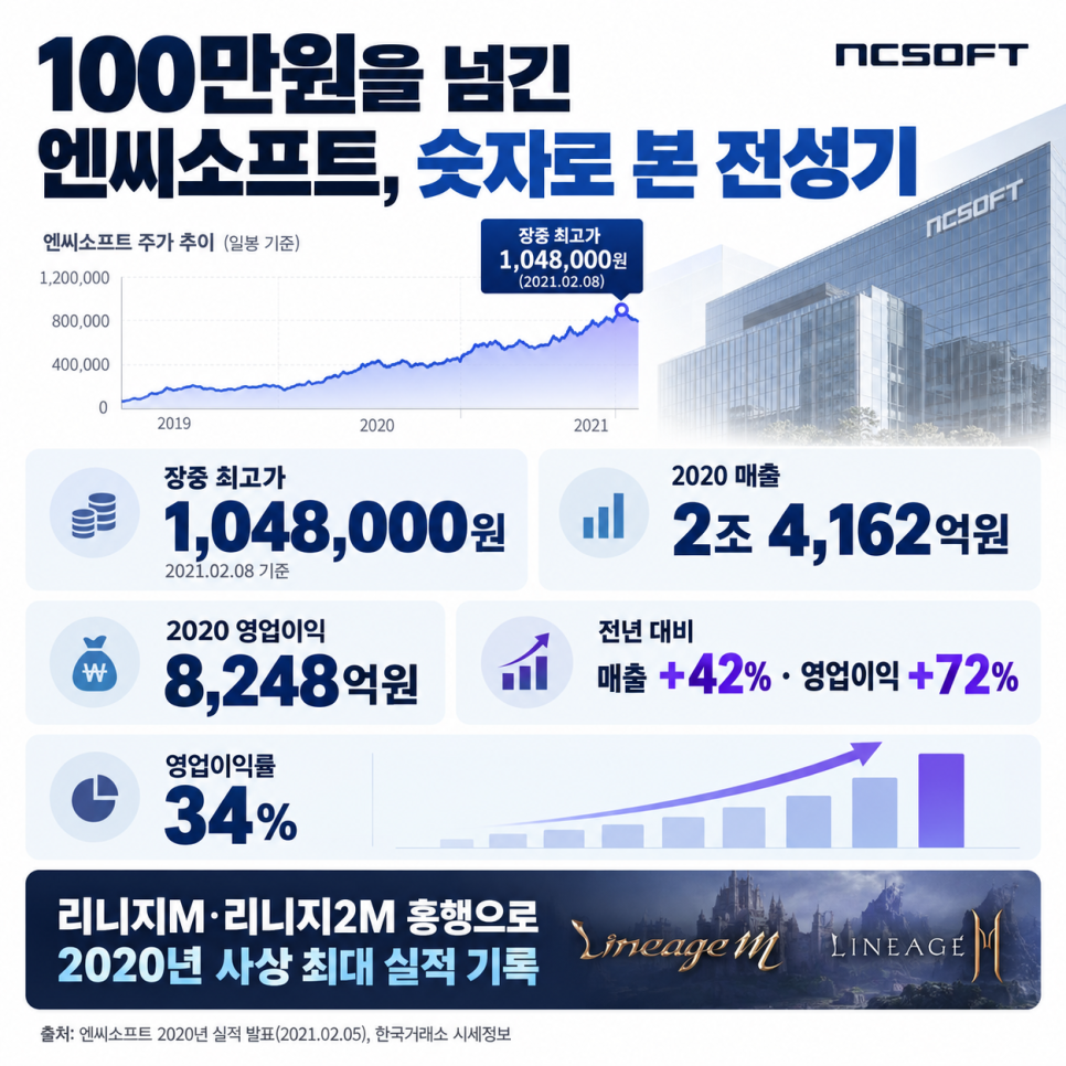 가격에 관해 무엇이 공개됐을까?