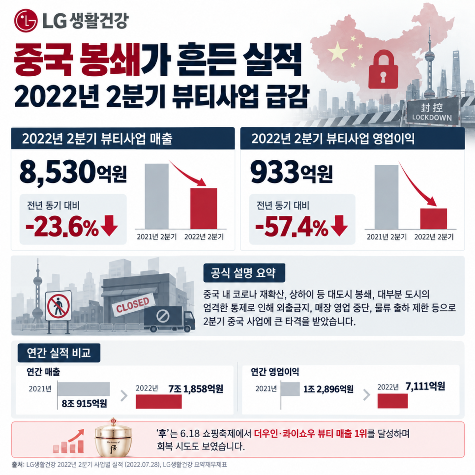 메이크업의 배경은 무엇일까?