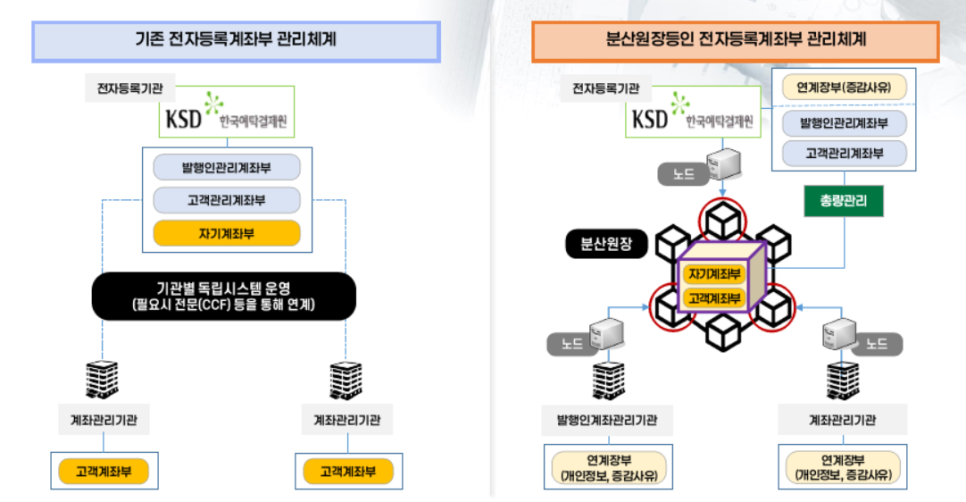 토큰 증권이란? 코인인 줄 알았는데 공부해보니 완전히 달랐다|사람들이 걸린 대목은?