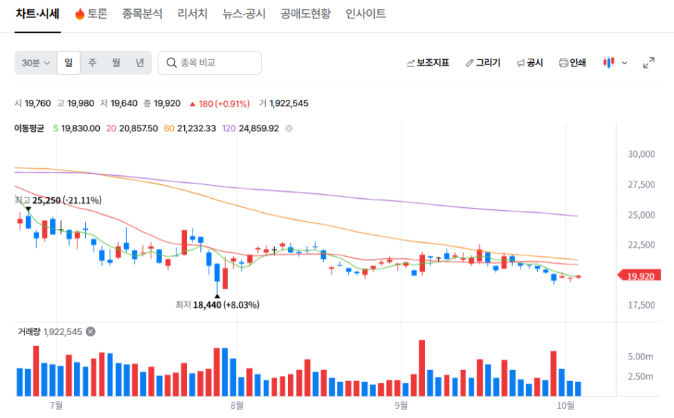 다음으로 살펴볼 내용은 무엇일까?