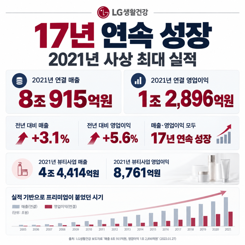 수익에 관해 어떤 내용이 나왔을까?