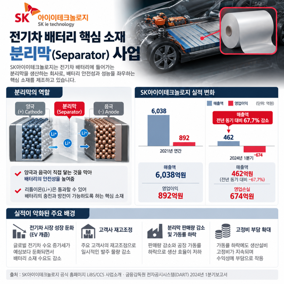 이 대목에서 확인할 내용은 무엇일까?