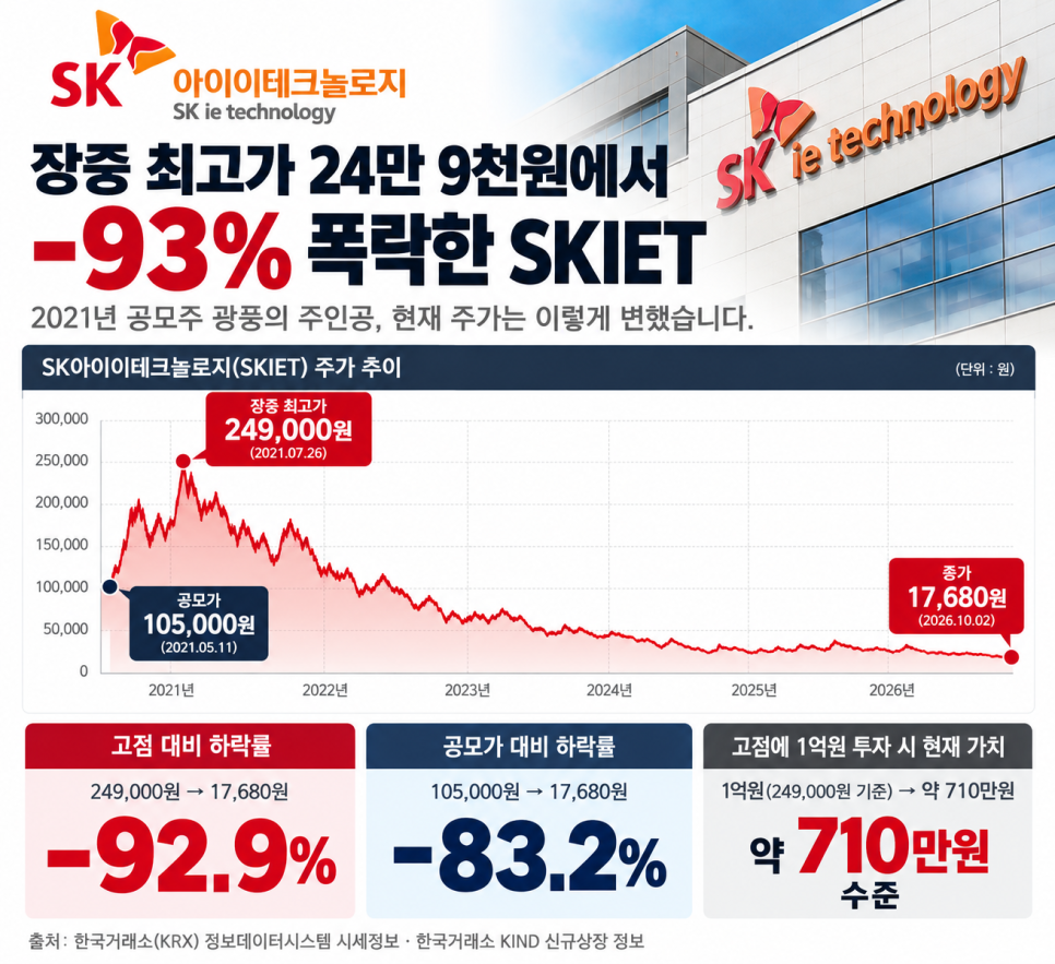 배터리와 주행에서 확인할 내용은?